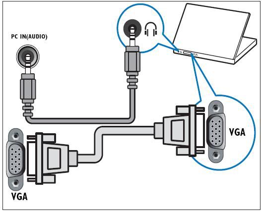 بررسی دستگاه های متصل به تلویزیون ایکس ویژن از طریق HDMI